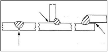 Corrosion, protection and durability of materials division