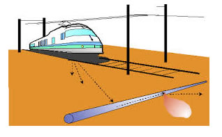 Corrosion, protection and durability of materials division