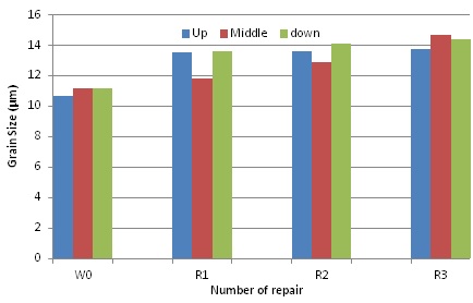 Corrosion, protection and durability of materials division