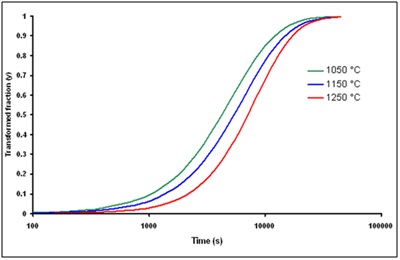 Corrosion, protection and durability of materials division