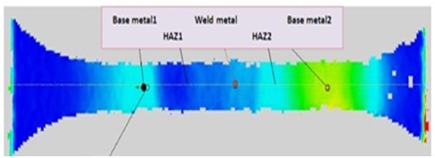 Corrosion, protection and durability of materials division