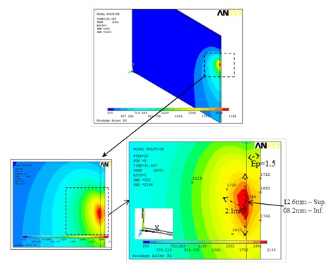 Corrosion, protection and durability of materials division