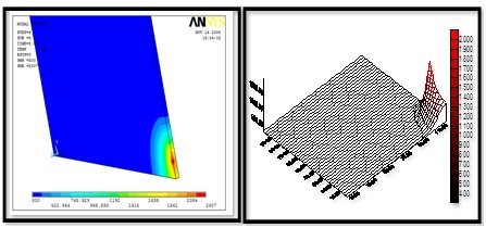 Corrosion, protection and durability of materials division