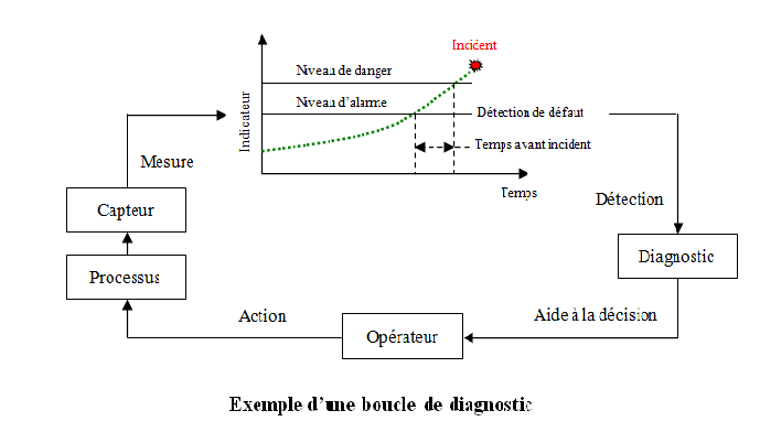 Division de sidérurgie et métallurgie Division de sidérurgie et métallurgie