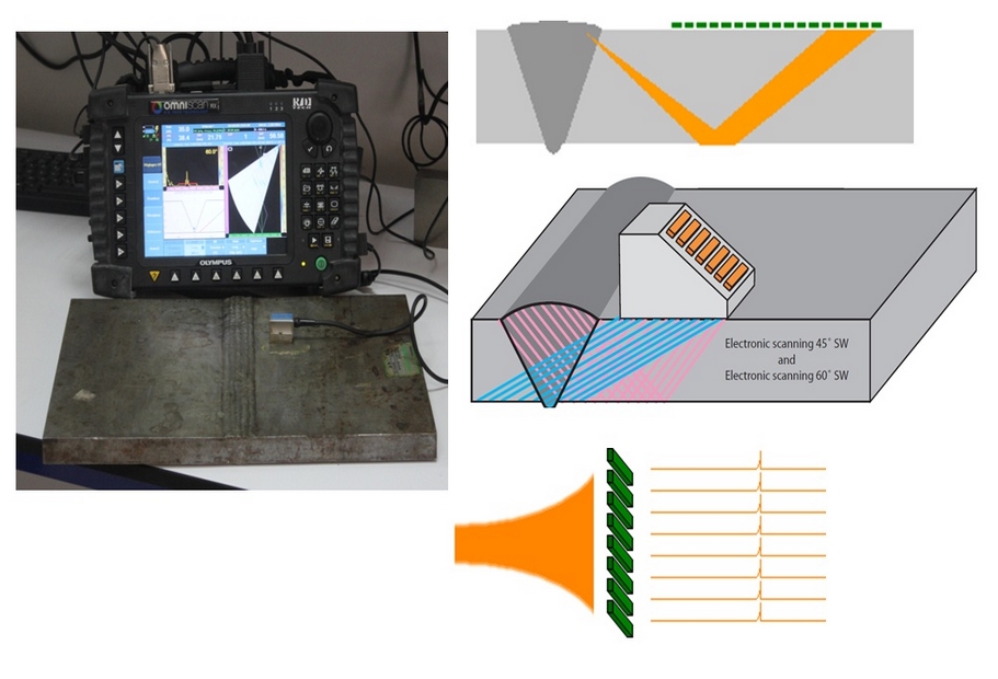 Corrosion, protection and durability of materials division