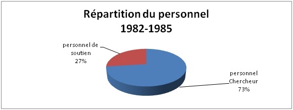 From its independence in 1962, until 1985 From its independence in 1962, until 1985